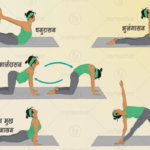 थायरॉईडची समस्या दूर करण्यासाठी ‘”ही” योगासने करा !